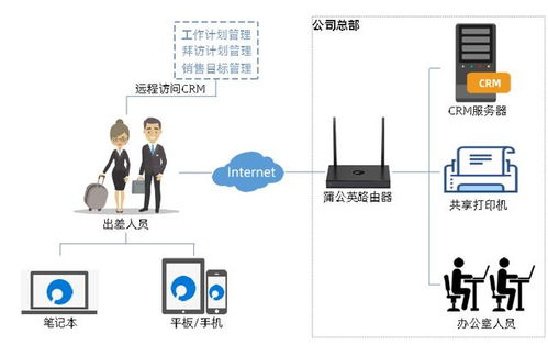 蒲公英助力通信设备销售团队 远程访问内网Win7系统下的CRM系统